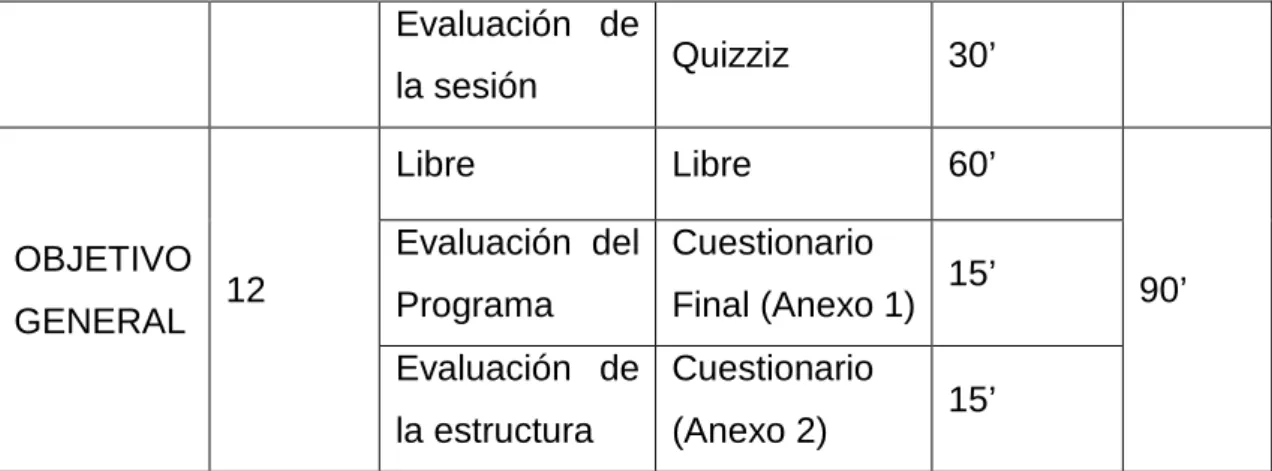 Tabla 2. Cronograma del programa.  