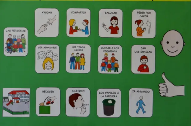 Figura 1: Panel Verde 