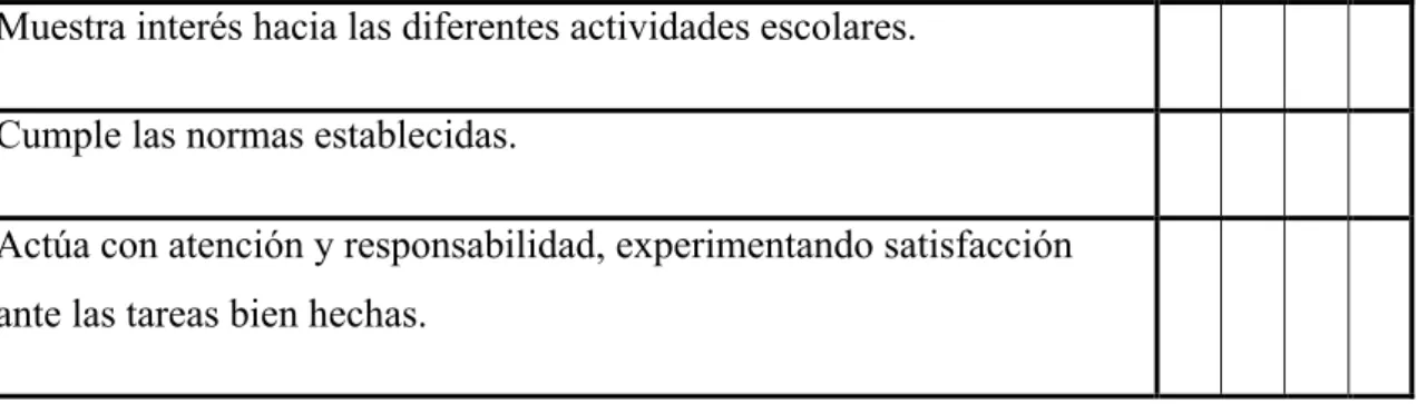Tabla 1: escala de valoración – criterios de evaluación 