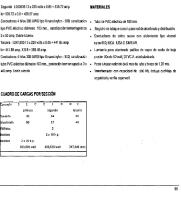 CUADRO DE CARGAS POR SECCIÓN 