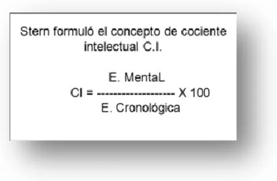 Figura 1: Fórmula para calcular el cociente intelectual según Stern. Fuente: Google imágenes  