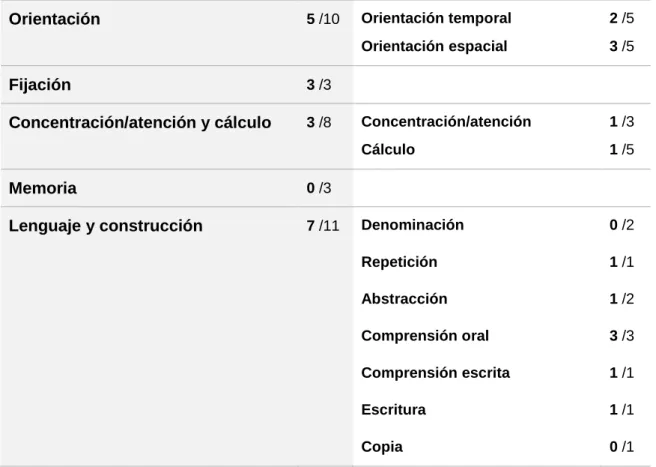 Tabla 8. Resultados prueba final.