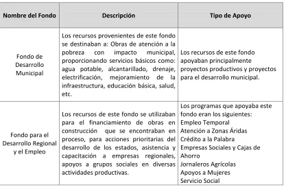 Cuadro 3.5 Fondos que conformaban el Ramo 26 