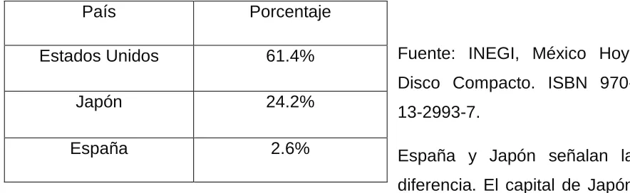 Cuadro 1. Origen de la inversión extranjera 