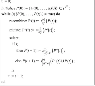 Fig. F2.2.5.1. Evolutionary Algorithm Outline [17] 
