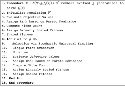 Fig. F2.2.5.3.1. MOGA algorithm [17] 
