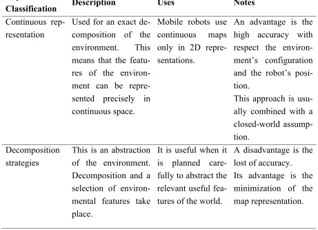 Table T3.1.1.  Environment classification  