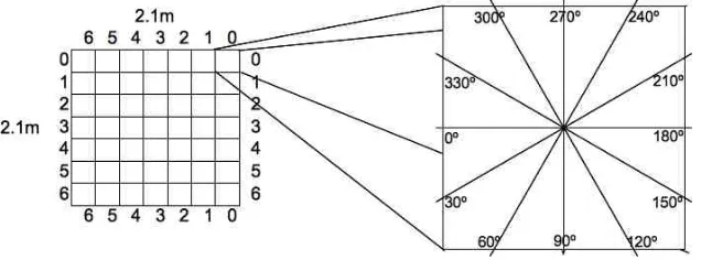 Fig. F3.3.1.  Illustration of the sampled area. 