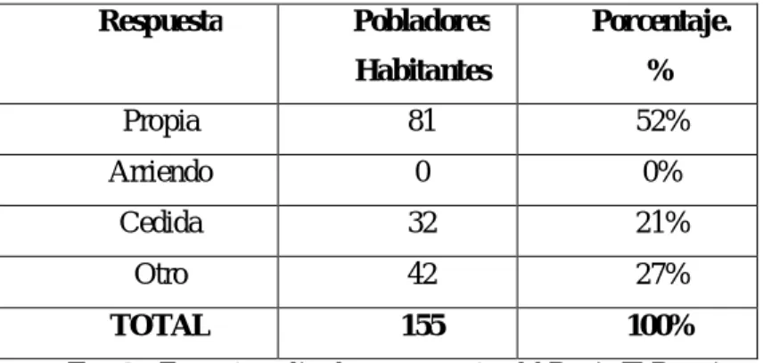 GRÁFICO N 2 