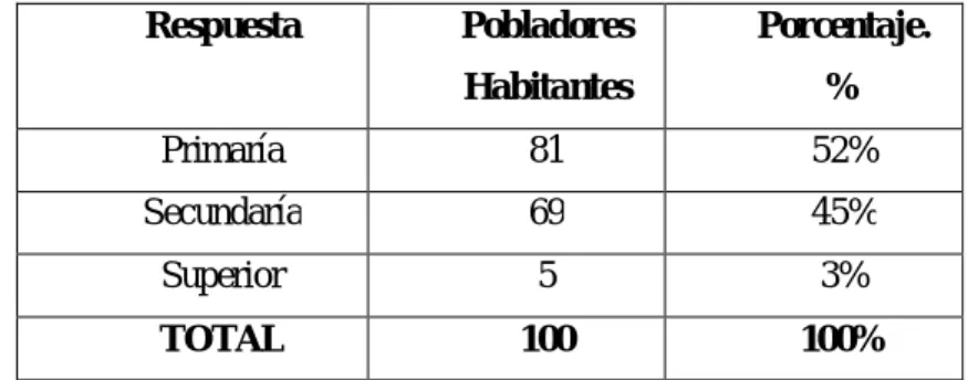 GRÁFICO N 4 