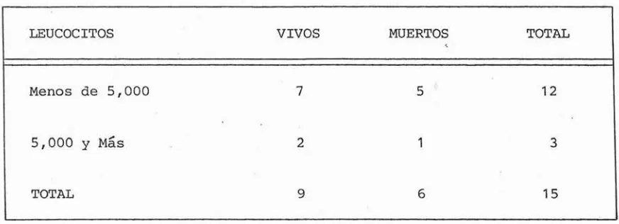 Cuadro 3.11 