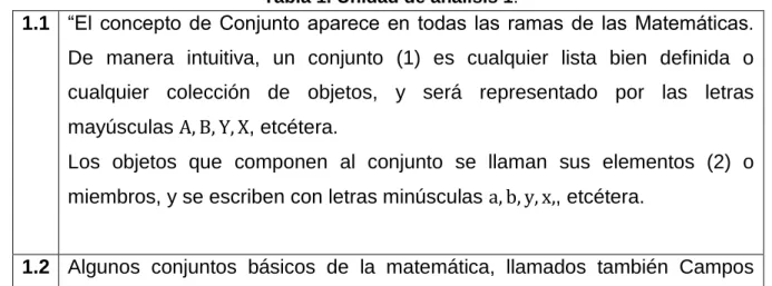 Tabla 1. Unidad de análisis 1. 