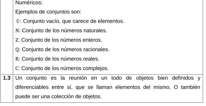 Tabla 2. Elementos primarios. 