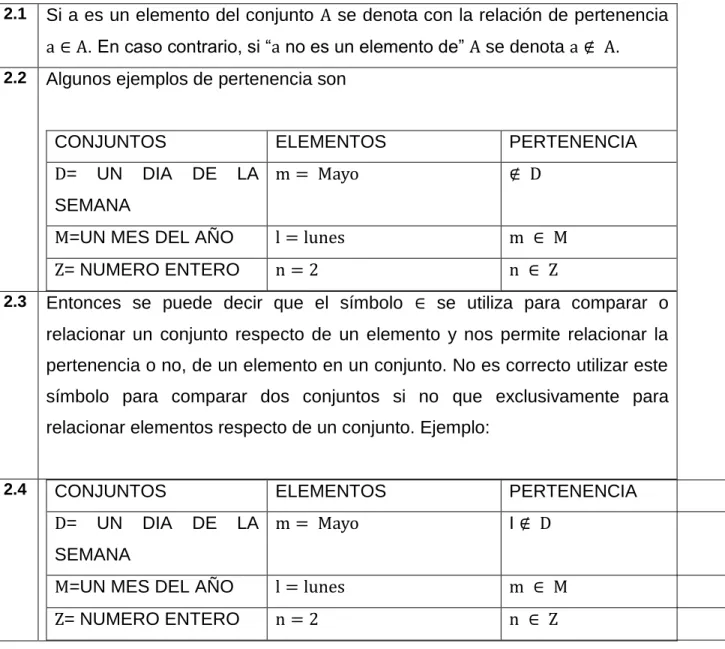 Tabla 4. Elementos primarios 