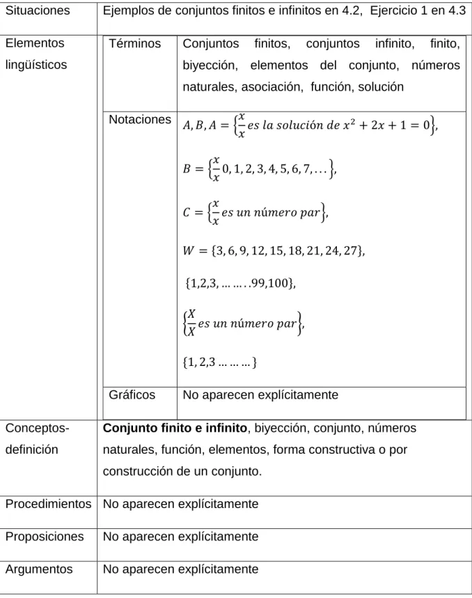 Tabla 8. Elementos primarios 