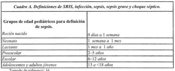 Cuadro A. Defi11icio11es de SRIS, i11/ecció11, sepsis, sepsis grave y choque séptico. 
