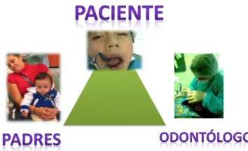 Figura 10. Triángulo paciente- odontólogo- paciente22