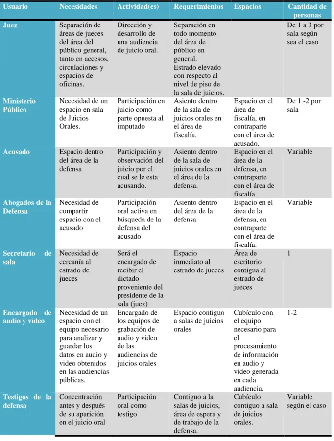 Tabla 1Usuarios Directos 