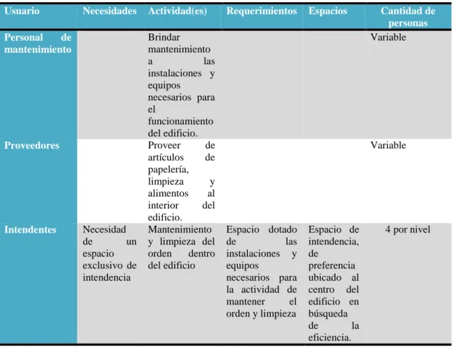 Tabla 2 Usuarios Indirectos 