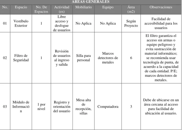 Tabla 12. Programa arquitectónico de áreas generales del proyecto. Fuente Propia   AREAS GENERALES 
