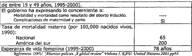 CUADRO 11. NUMERO DE ABORTOS SEGÚN LA CAUSA POR AÑO EN CHILE 