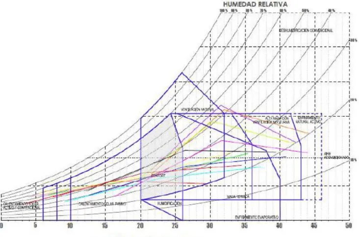 Gráfico 8  Diagrama Psicrométrico de Hermosillo. 