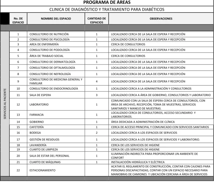 Tabla 7. Programa de áreas. Fuente: Archivo propio