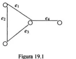 Figura 19.1 