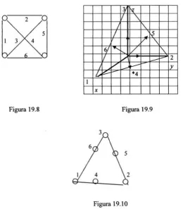 Figura 19.9 