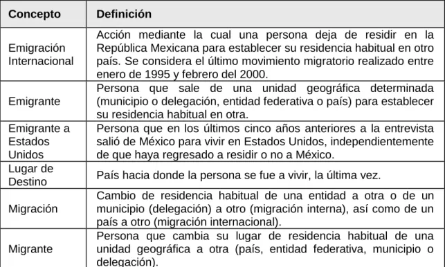 Tabla No. I. Conceptos y Definiciones de Migración .