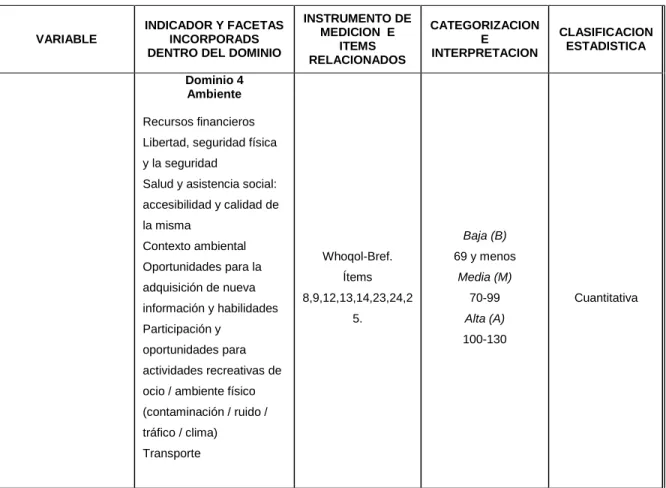 Tabla IV. Definición de Variables (Continuación).