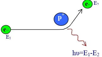 Figura 1.9. Diagramas de los niveles inferiores de energía de [OIII], [NII], [OII] y [SII]; muestran las líneas prohibidas producto de excitación colisional