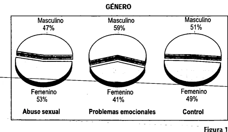 Figura 1 