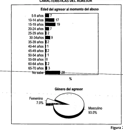 Figura 2 
