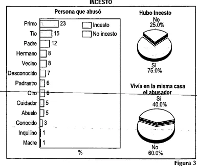 Figura 3 