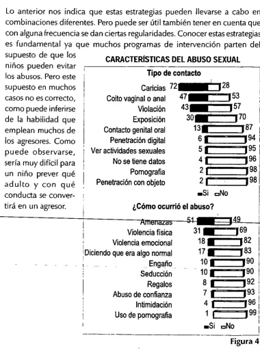 Figura 4 