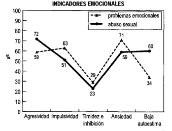 Figura 7 
