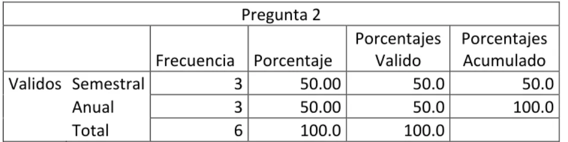 Cuadro Nº  7 Actividades de motivación 