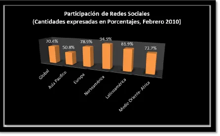Figura 4. Gráfica elaborada con datos de Consultora ComScore. (ComScore, 2007) 