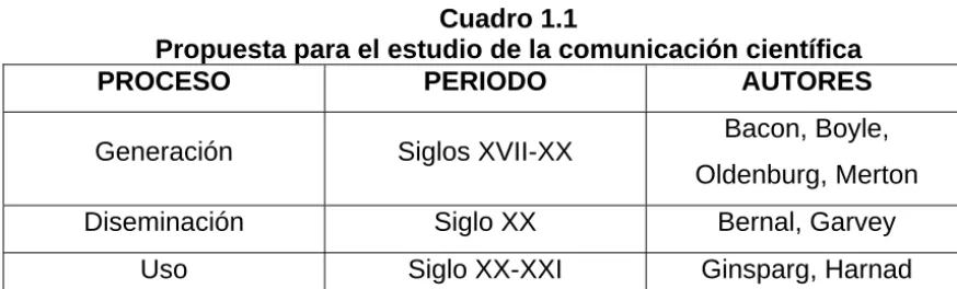 Cuadro 1.1 Propuesta para el estudio de la comunicación científica 