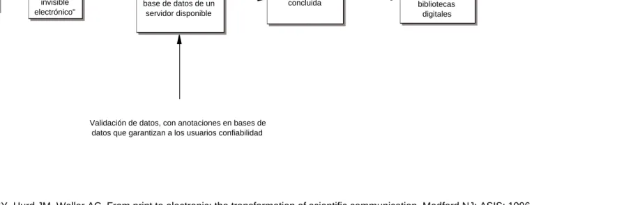 Figura 1.8 Modelo de colaboración 