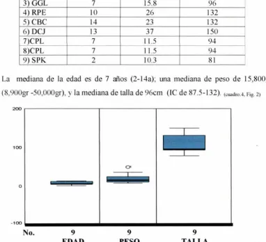 Fig. 2 20 
