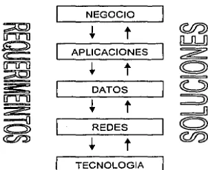 Figura 14. Ejemplo de ruteador 