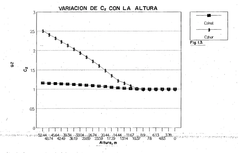 Fig.1.3. 
