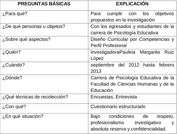 Tabla No. 5: Plan de Recolección de Información 