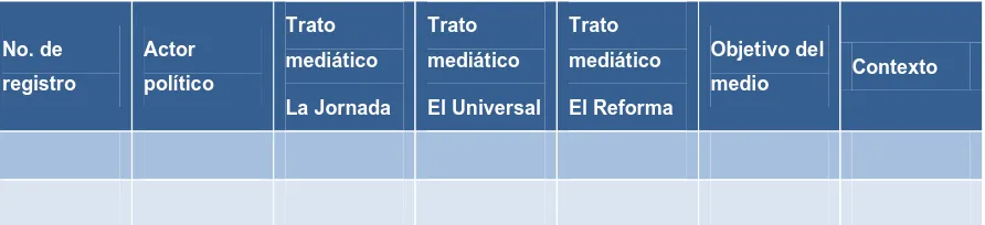 Cuadro de análisis: trato mediático de actores políticos 