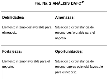 Fig. No. 2 ANÁLISIS DAFO43 