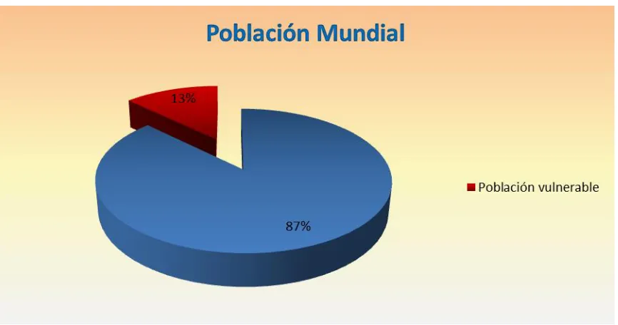 CUADRO 5. POBLACIÓN VULNERABLE A LA TRATA DE PERSONAS 