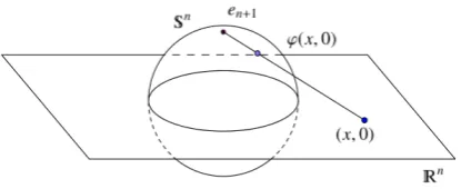 Figura 2.1: Proyección estereográﬁca.