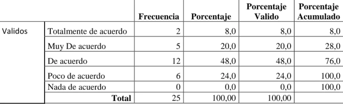Tabla 1: Logística de la Empresa 